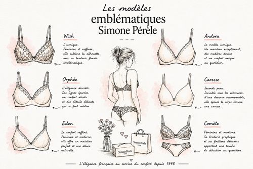 lingerie-de-marque-simone-perele