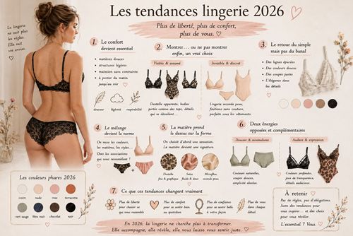les-tendances-lingerie-2026
